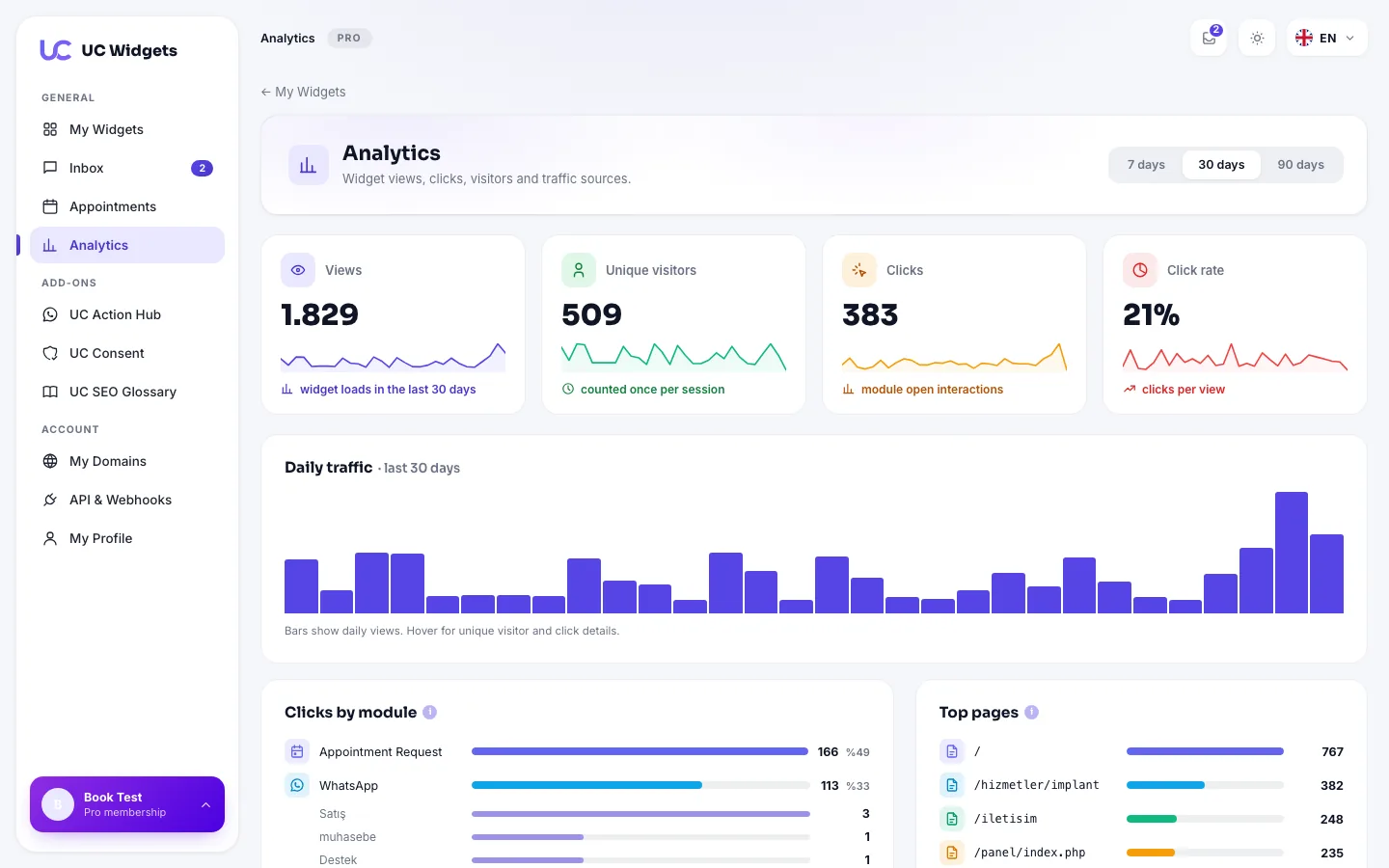 Statistics in the UC panel: views, clicks and per-module breakdown